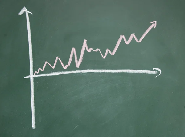 Chart drawn with chalk on blackboard — Stock Photo, Image