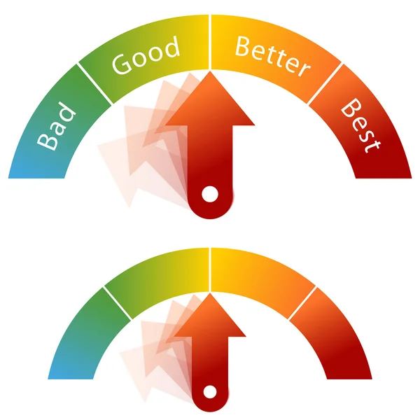 Bad Good Better Best Meter — Stock Vector