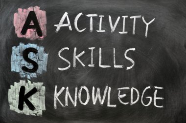 ASK acronym - Activity, skills and knowledge clipart