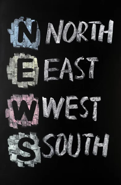 stock image Acronym of News - North,East,West,South