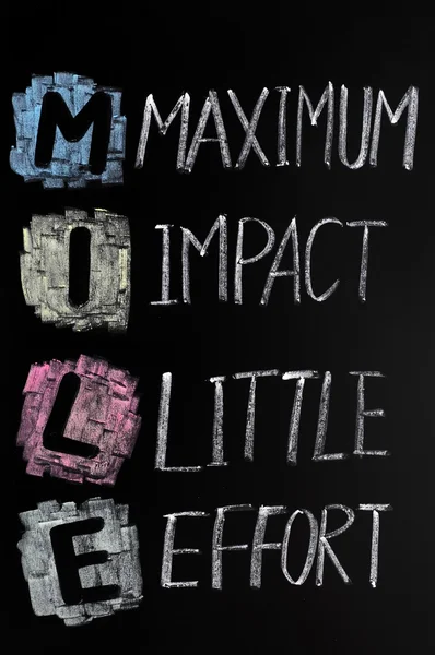 Mile acronym - Maximum impact,little effort — Stock Photo, Image