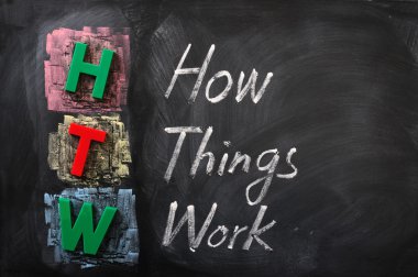 Acronym of HTW for How Things Work clipart