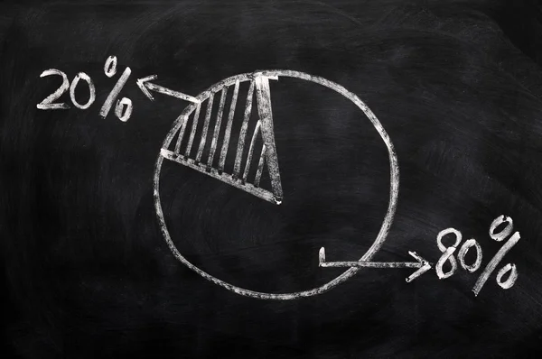 stock image Majority and minority