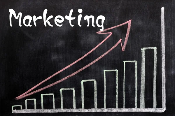 Gráficos de marketing escrito com giz em um quadro negro — Fotografia de Stock