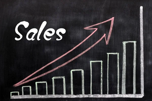 stock image Charts of sales growth written with chalk on a blackboard