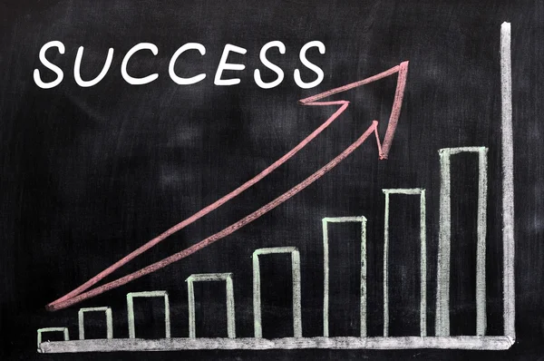 Grafieken van succes geschreven met krijt op een schoolbord — Stockfoto