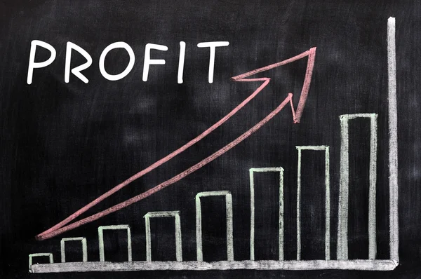 Gráficos de lucro escrito com giz em um quadro negro — Fotografia de Stock