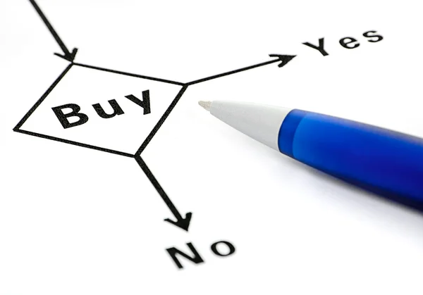 Buy decision concept — Stock Photo, Image