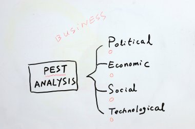 Chalkboard writing - PEST business analysis clipart