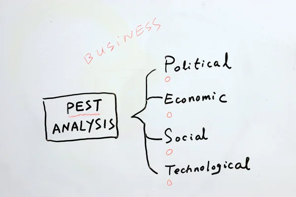 Escrita de papelão - Análise de negócios PEST — Fotografia de Stock