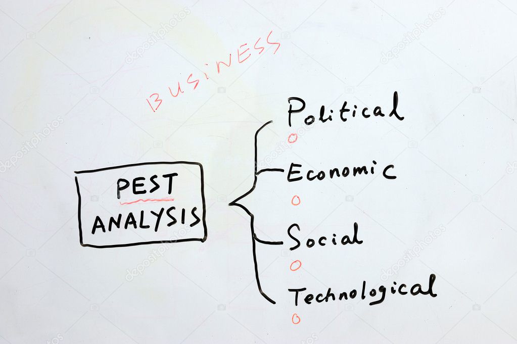 Chalkboard writing - PEST business analysis