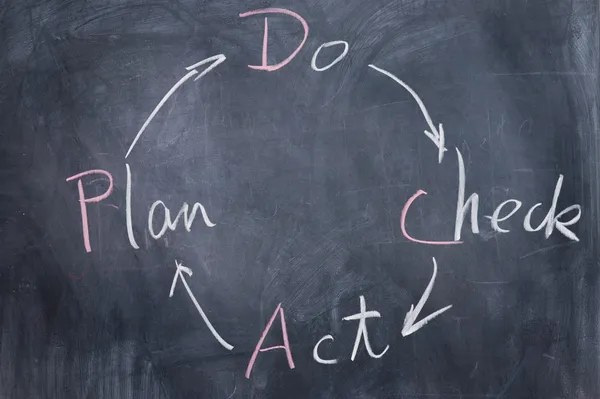 Письмо на доске - PDCA — стоковое фото