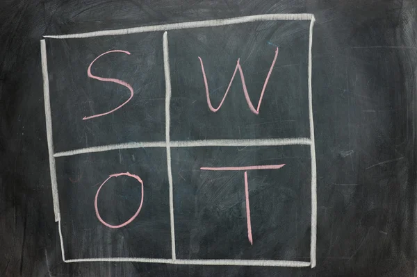 Chalkboard writing - SWOT — Stock Photo, Image