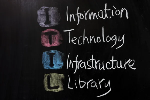 ITIL - Biblioteca de infraestructuras de tecnología de la información Imagen De Stock