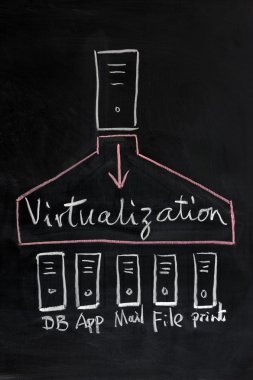 Virtualization technology concept clipart