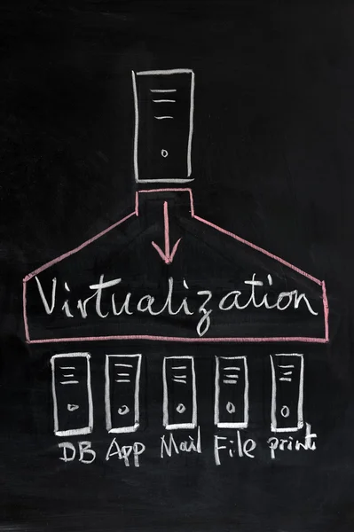 Concept de technologie de virtualisation — Photo