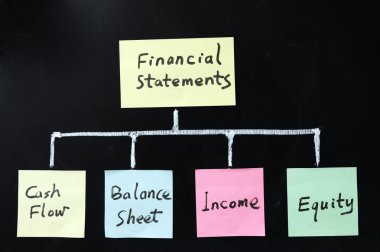Financial statements clipart