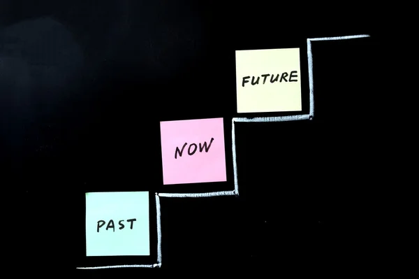 Förflutna, nu och framtid — Stockfoto