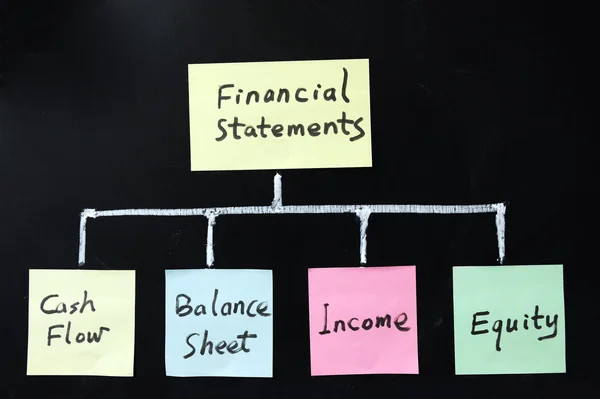 Financial statements — Stock Photo, Image