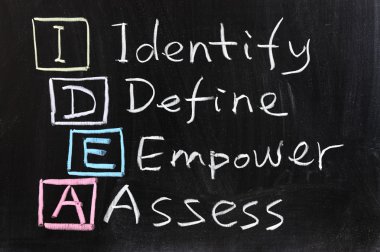 IDEA : Identify, define, empower and assess clipart