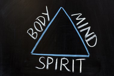 Relationship of body, mind and spirit clipart