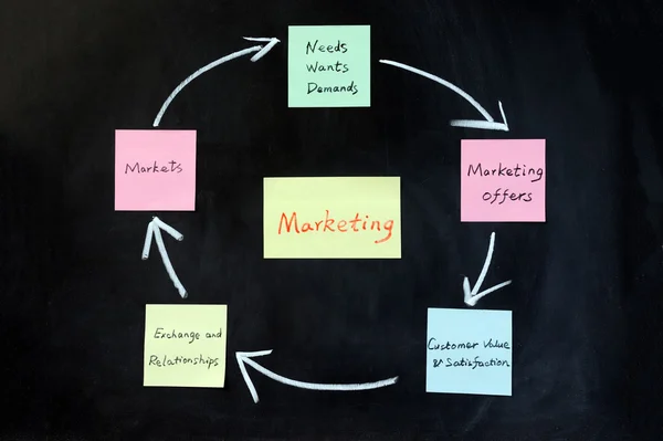 Concept of marketing — Stock Photo, Image