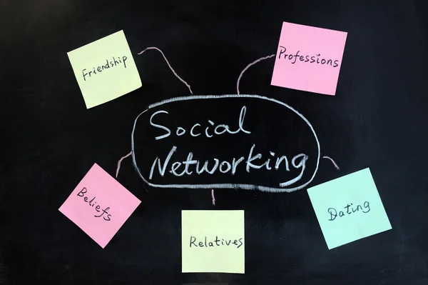 Begreppet sociala nätverk — Stockfoto