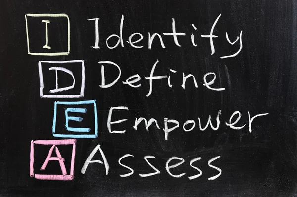IDEA: Identificar, definir, capacitar e avaliar — Fotografia de Stock