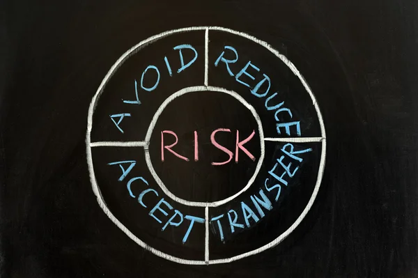 Begreppet risk — Stockfoto