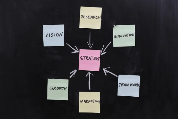 Έννοια της στρατηγικής — Φωτογραφία Αρχείου
