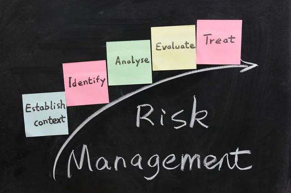 Concept of risk management — Stock Photo, Image