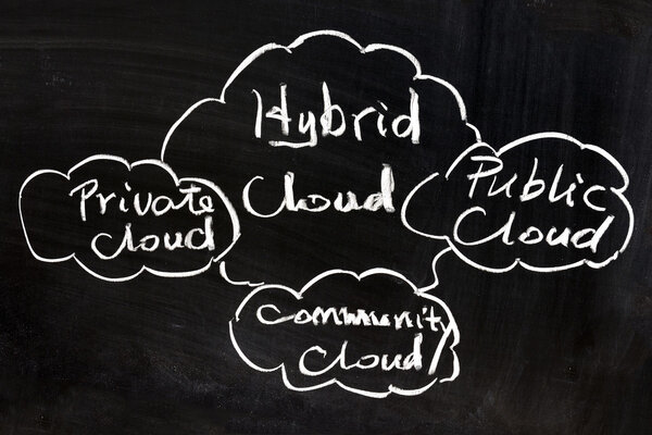 Cloud computing concept