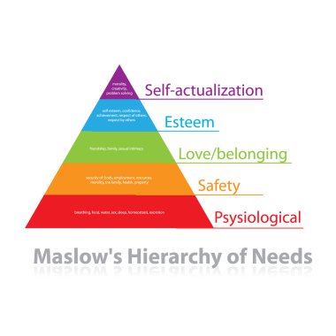 Maslow clipart