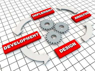 Circle of Development clipart