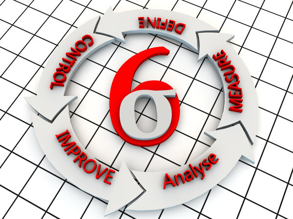 Six sigma