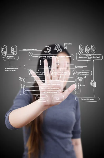 Business lady pushing web service diagram on the whiteboard. — Stock Photo, Image