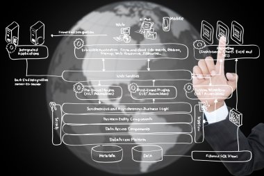 Beyaz tahta üzerinde Web hizmeti diyagramı iterek el.