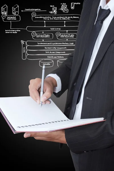 Affärsman skriva på anteckningsboken med web service. — Stockfoto
