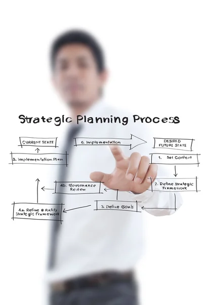 Geschäftsmann forciert unternehmensstrategische Planung auf dem Whiteboard. — Stockfoto