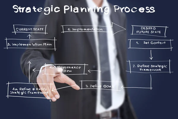Affärsman som driver företag strategisk planering på Whiteboard-tavlan. — Stockfoto