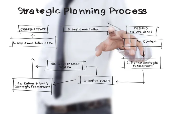 Geschäftsmann forciert unternehmensstrategische Planung auf dem Whiteboard. — Stockfoto