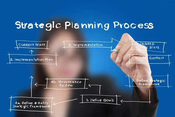 Geschäftsfrau schreibt strategische Planung auf Whiteboard. — Stockfoto