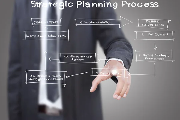 Zakenman duwen bedrijf strategische planning op het whiteboard. — Stockfoto