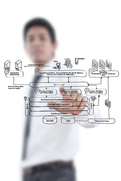 Uomo d'affari spingendo diagramma servizio web sulla lavagna . — Foto Stock