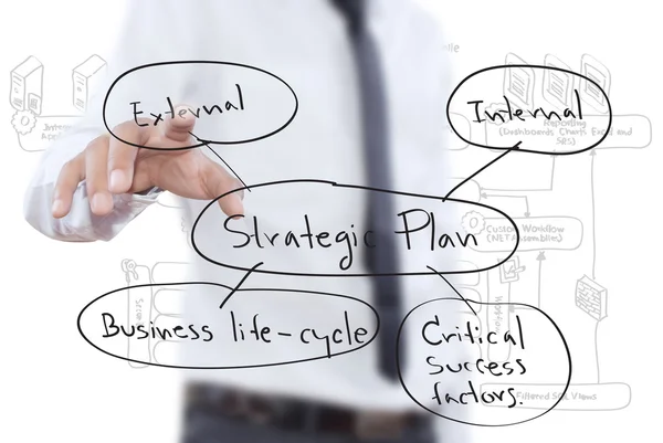 ビジネスマンの戦略的計画、ホワイト ボードにビジネスを推進. — ストック写真