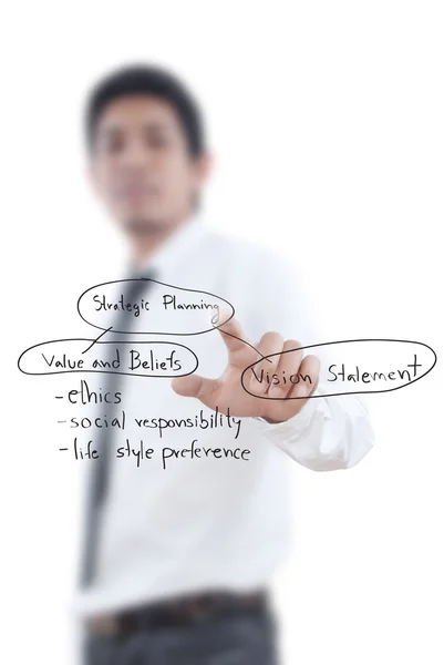 Businessman pushing business strategic planning on the whiteboard. — Stock Photo, Image