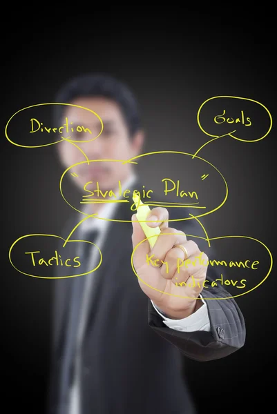 Geschäftsmann schreibt unternehmensstrategische Planung auf Whiteboard. — Stockfoto
