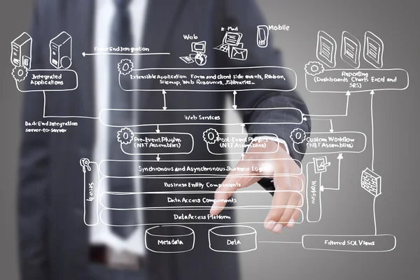 Affärsman som driver tjänsten webbdiagram på Whiteboard-tavlan. — Stockfoto