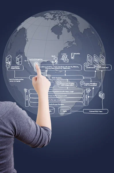 Κυρία πιέζει web υπηρεσία διάγραμμα στον πίνακα των επιχειρήσεων. — Φωτογραφία Αρχείου