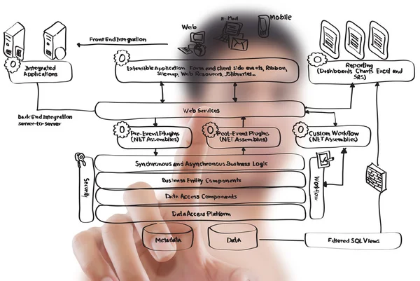 Businessman pushing web service diagram on the whiteboard. — Stock Photo, Image